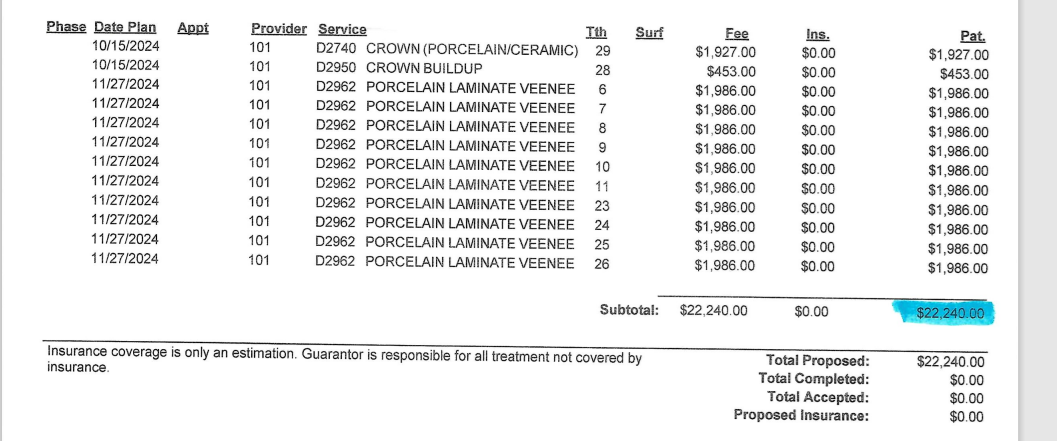 Treamentplan Veneers